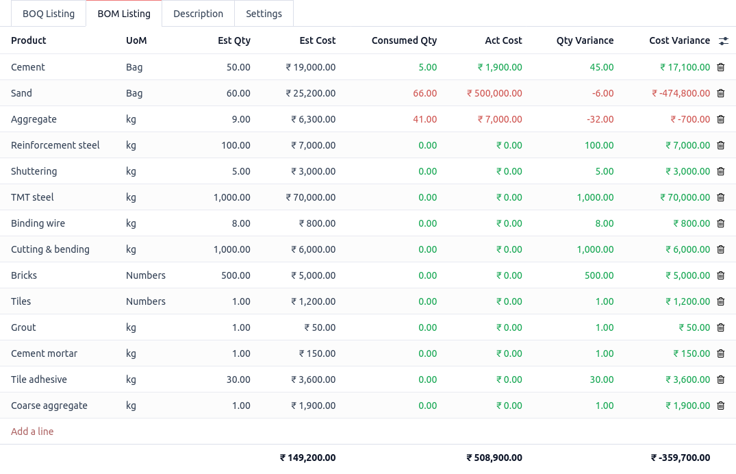 Planned vs Actual Cost Variance Analytics